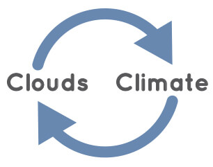 Illustration of circular arrows and the words clouds and climate.