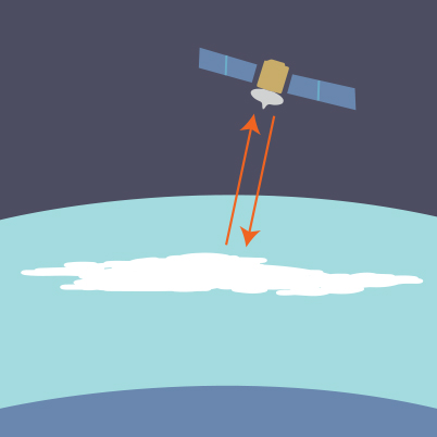 Illustration of a spacecraft monitoring clouds.