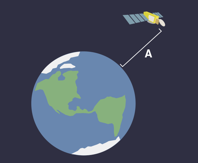 Illustration of Jason-3 orbiting Earth and measurements from Jason-3 to the ocean's surface