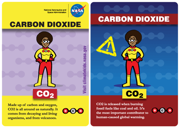These graphics show the good (natural) and the bad (dangerous and less natural) sides of carbon dioxide. The graphic on the left describes the good and natural effects of carbon dioxide: "Made up of carbon and oxygen, CO<sub>2</sub> is all around us naturally. It comes from decaying and living organisms, and from volcanoes." The graphic on the right describes the bad and less natural effects of carbon dioxide: "CO<sub>2</sub> is released when burning fossil fuels such as coal and oil. This greenhouse gas is the most important contributor to human-caused global warming."