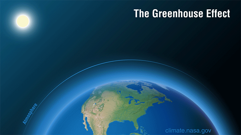 This animated graphic shows how Earth's atmosphere acts as a greenhouse for the Sun's energy. Titled "The Greenhouse Effect," this gif uses text and animated arrows to show how the Sun's heat energy interacts with Earth's atmosphere. The text in the gif says, "Sunlight reaches the Earth. Some energy is reflected back into space. Some energy is absorbed and re-radiated as heat. Most of the heat is absorbed by greenhouse gases and then radiated in all directions, warming the Earth."