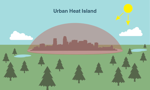 An illustration of a bubble surrounding a city that represents an urban heat island.