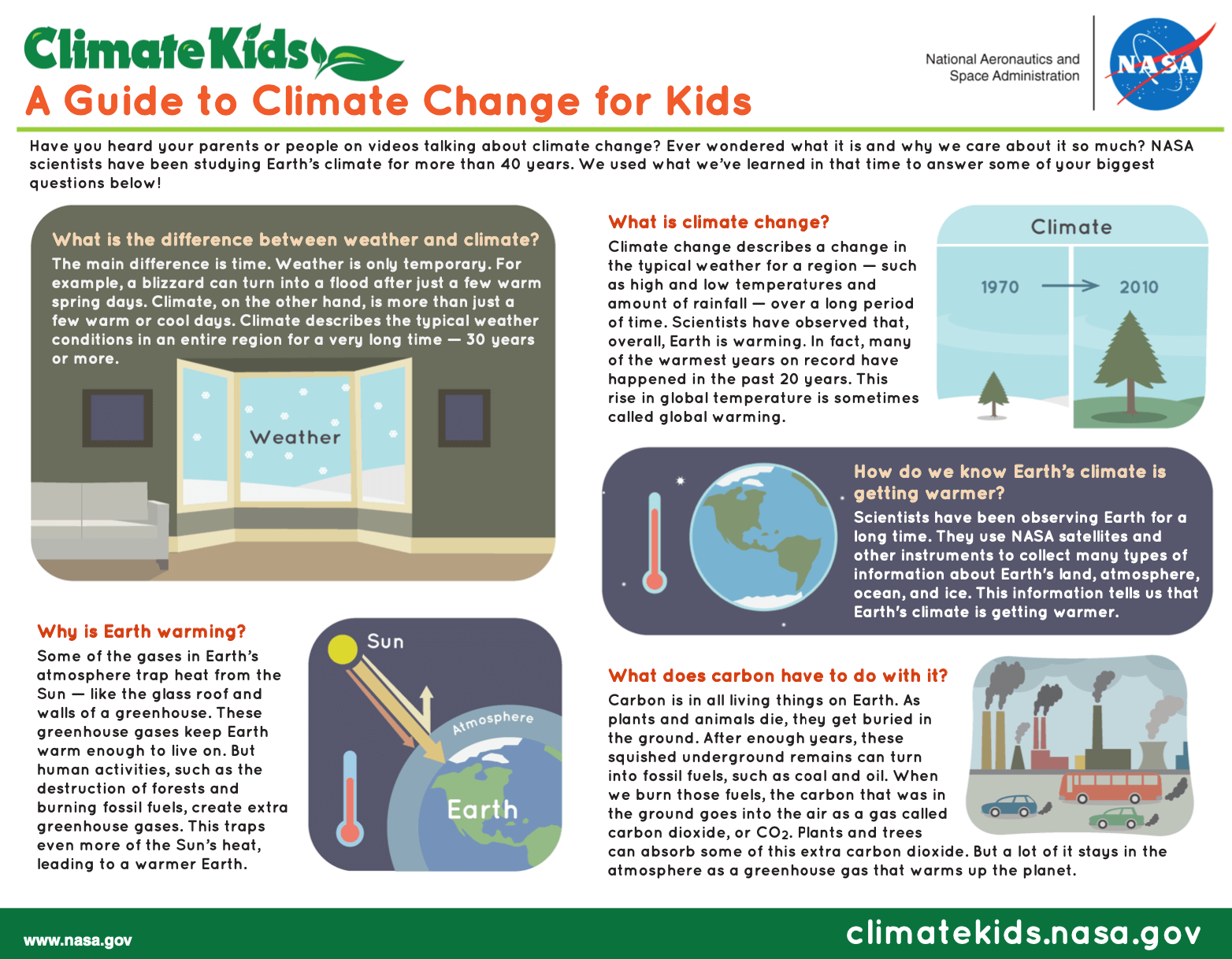 Screenshot of the A Guide to Climate Change for Kids PDF, which contains all the information from this web page.