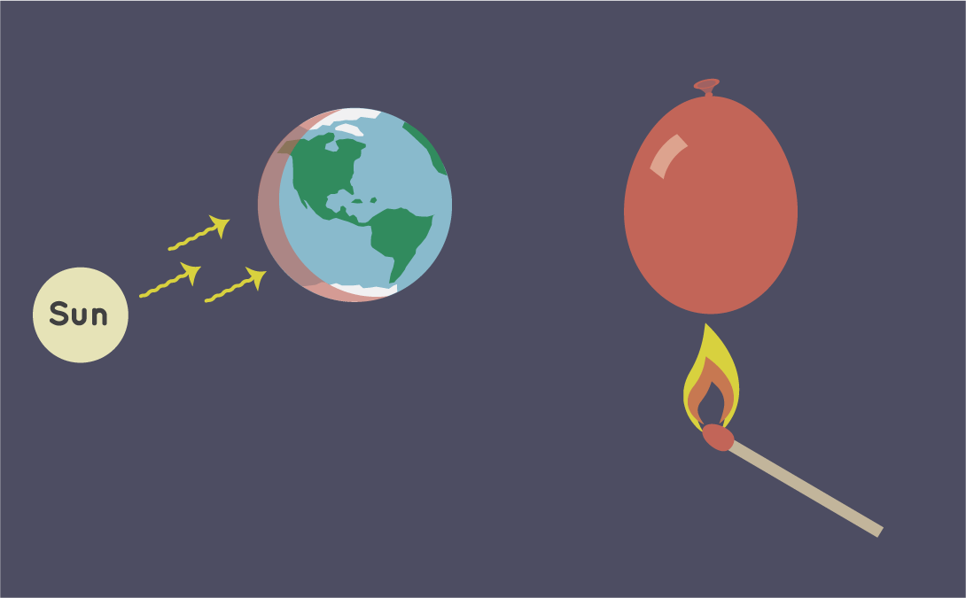 Cartoon of the Sun and Earth, with the Earth's oceans absorbing heat, and a water balloon with a lit match below it.