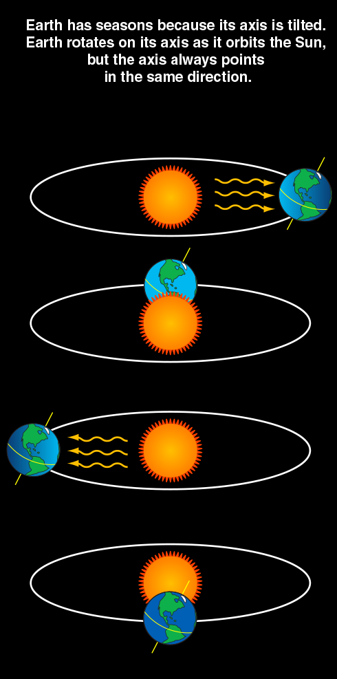 which-pole-is-colder-nasa-climate-kids