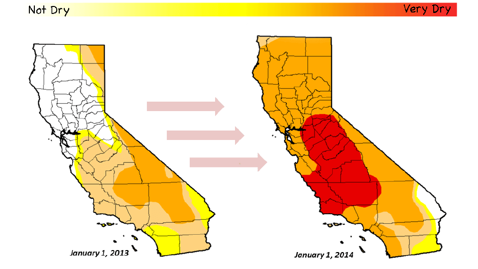 Weather And Climate