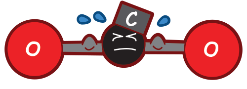 Cartoon of CO2 molecule, with carbon atom scrunching up its face trying to lift with his two muscular arms two much heavier oxygen atoms.