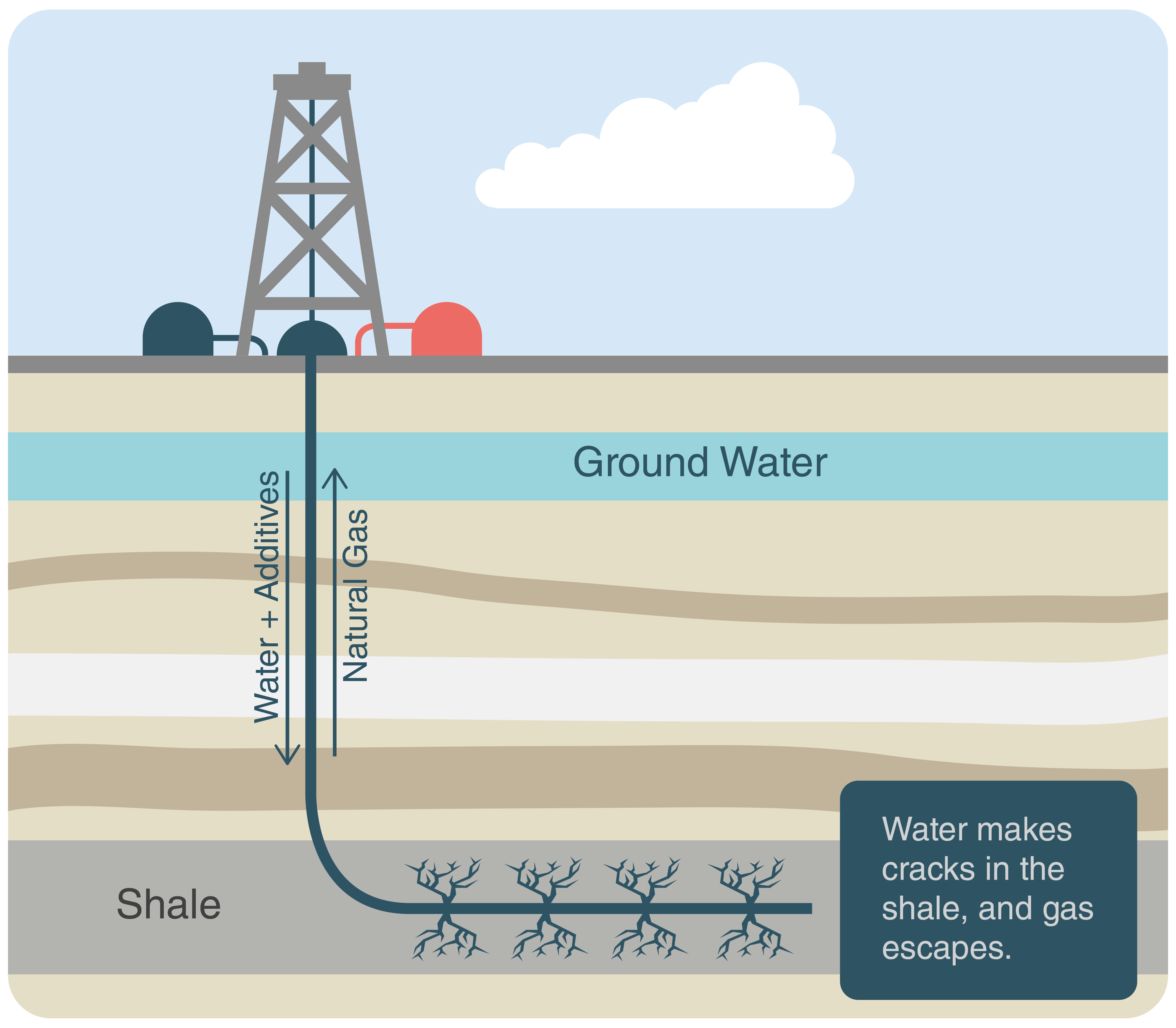 Diagram Illustrating The Life Cycle Chain Of Fossil Fuel Use Download ...