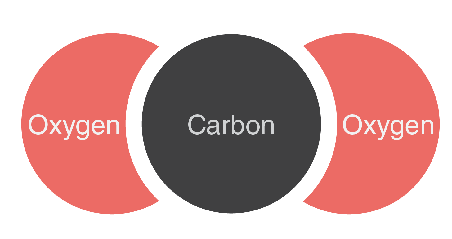 Carbon dioxide molecule.