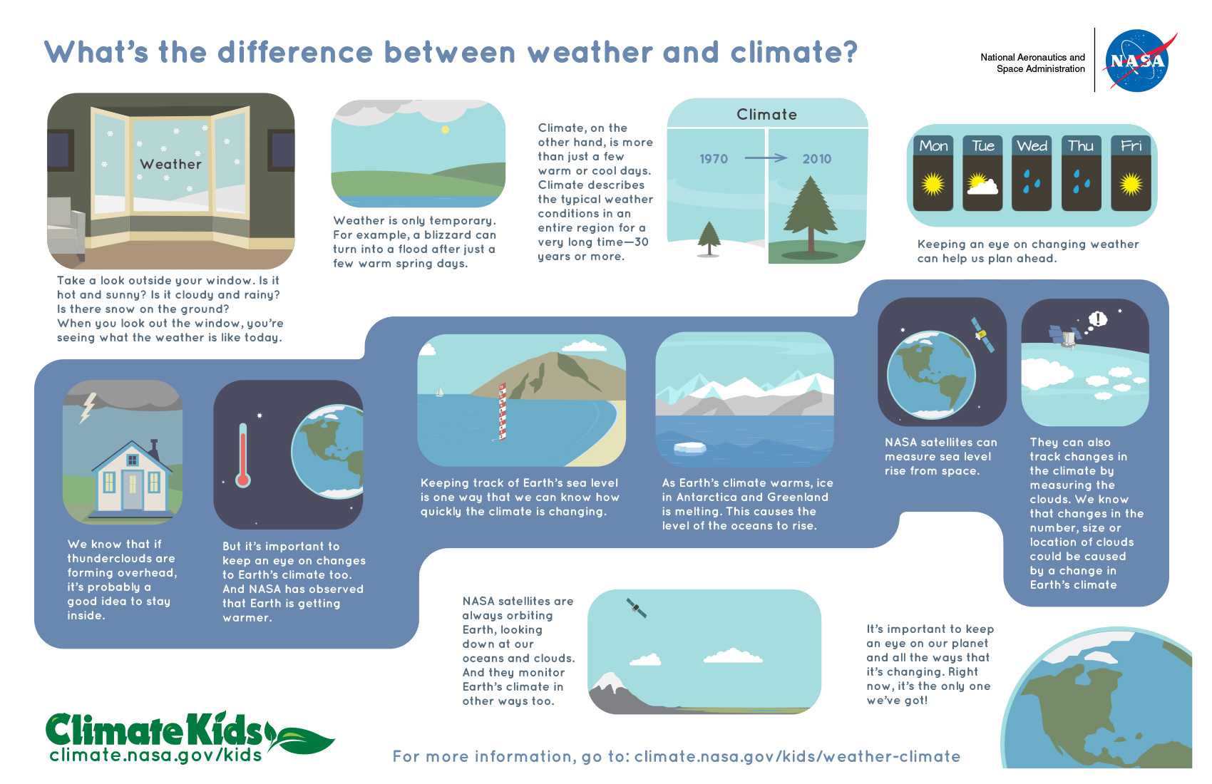 What's the Difference Between Weather and Climate? NASA Climate Kids